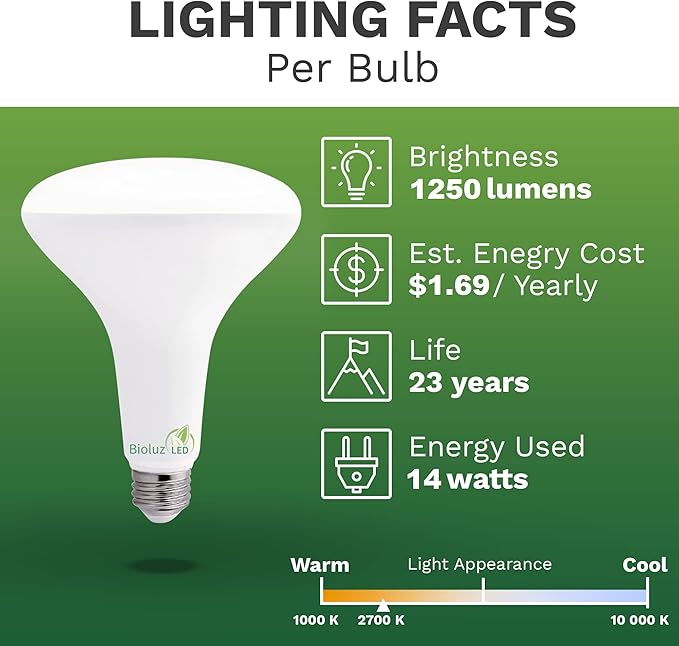 Bioluz LED 4 Pack BR40 LED Bulb 2700K Warm White 90 CRI Dimmable UL-Listed CEC Title 20 Compliant 1250 Lumen Outdoor/Indoor Flood Lights (Pack of 4)
