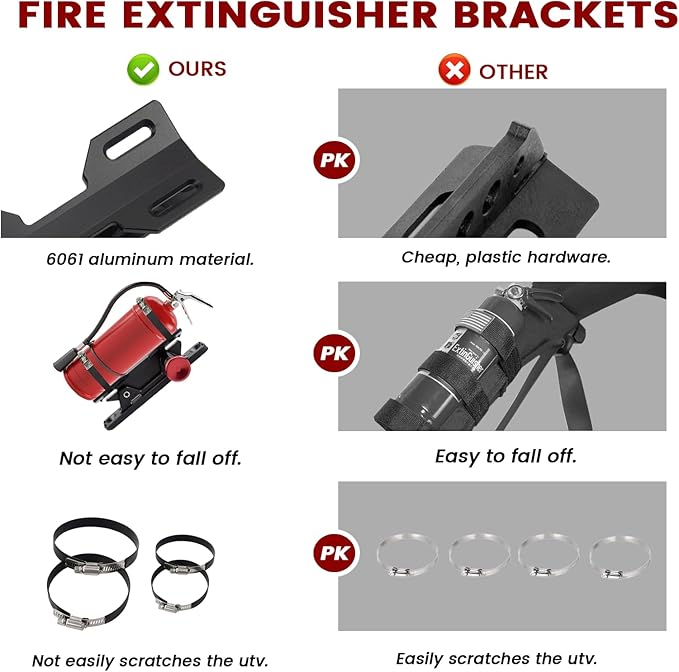 Quick Release Fire Extinguisher Holder - Car Fire Extinguisher Mount Bracket Aluminum for Vehicle UTV Jeep Truck Polaris Ranger Cam-Am X3 - Quick Clamps Mounting Bracket Heavy Duty