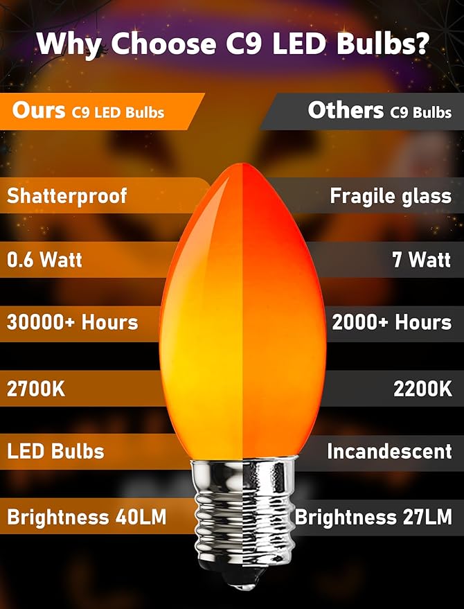 25 Pack Halloween LED Light Bulb,C9 Plastic Orange LED Bulbs for Halloween Decoration Light,C9/E17 Candelabra Base 0.6 Watt Great for Outdoor Indoor Night Lights Holiday Halloween Christmas Decor
