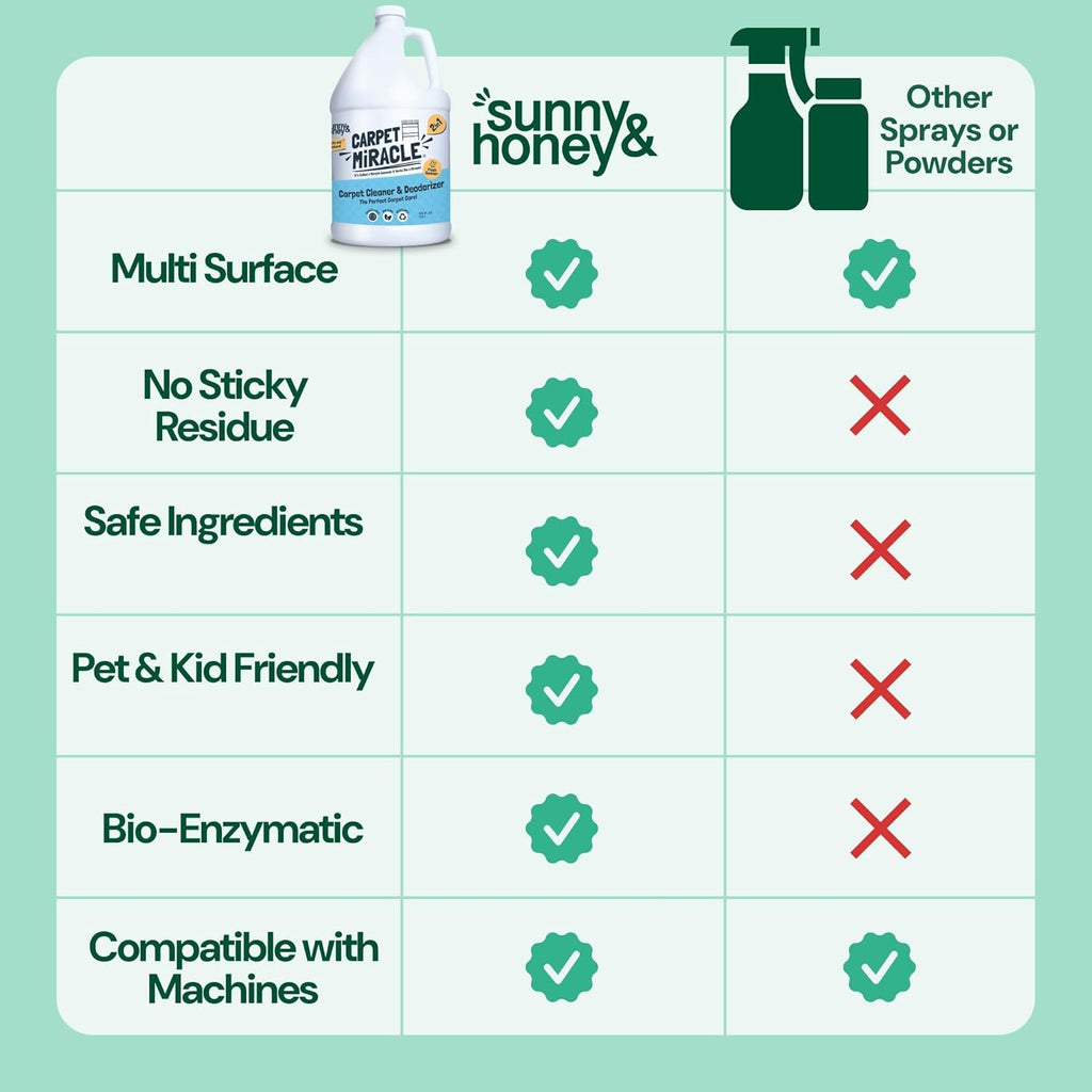 Sunny & Honey Carpet Shampoo & Cleaning Solution - 32 Fl Oz Spring Mint Scent - Pet Carpet Cleaner Machine Solution - Rug & Upholstery Cleaner - Stain Remover & Odor Deodorizer