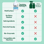 Sunny & Honey Carpet Shampoo & Cleaning Solution - 32 Fl Oz Spring Mint Scent - Pet Carpet Cleaner Machine Solution - Rug & Upholstery Cleaner - Stain Remover & Odor Deodorizer