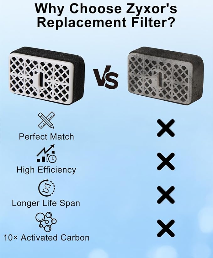 THU6474 Deodorizer Filter for TOTO Washlet THU6474-01, THU6072, Compatible with S500E/S550E/K300/C2/C5/SW3074/SW3054T40/SW3056T40, Bathroom Toilet Carbon Catalyst Air Filter Replacement, 2 Pack