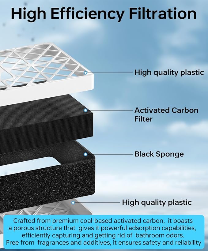 THU6474 Deodorizer Filter for TOTO Washlet THU6474-01, THU6072, Compatible with S500E/S550E/K300/C2/C5/SW3074/SW3054T40/SW3056T40, Bathroom Toilet Carbon Catalyst Air Filter Replacement, 2 Pack