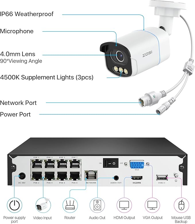 ZOSI 4K PoE Security Camera System,4pcs 4K C186 Aurora Lux Outdoor Indoor Wired Cameras,True Full Color Night Vision,Person Vehicle Detection,2 Way Audio,8MP 8CH NVR with 2TB HDD for 24/7 Recording