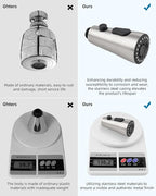 Hibbent Stainless Steel Pull Down Spray Head Replacement with 15 Adapters, NSF/ANSI/CAN 61 & CUPC Certified 3-Function Kitchen Faucet Nozzle, Compatible with Moen, Delta, Kohler Faucet, Brushed Nickel