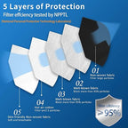 Hotodeal KN95 Face Mask 40 PCs, Black KN95, 5 Layers Cup Dust Mask, for Men, Women, Healthcare/Essential Workers