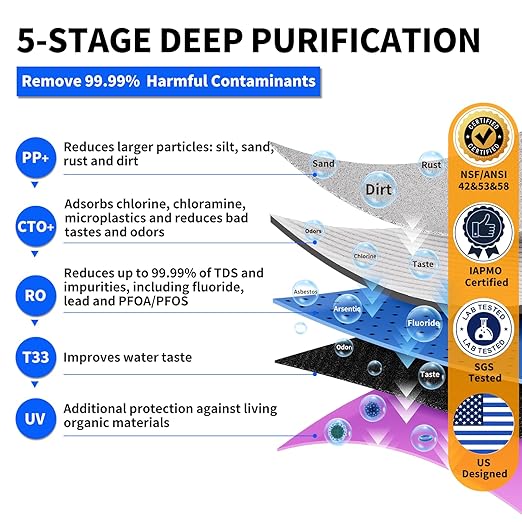 WINGSOL Reverse Osmosis Water Filter, 0 TDS UV Space-Saving Tankless RO System, 10-Layer Filtration Under Sink, NSF/ANSI 42&53&58 Certified, Easy-Change Filter, Plug-in Required