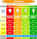 8 Pack 40W Equivalent LED Edison Bulbs 4000K Cool White, ST58 4W Decorative LED E26 Light Bulbs for Hanging Lamp, 90 CRI, 450LM, Non-Dimmable