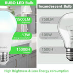 BUBO A19 LED Light Bulbs, 100 Watt Equivalent LED Bulbs, Daylight 5000K, 1500 Lumens, E26 Standard Base, Non-Dimmable, 13W Soft White LED Bulbs for Bedroom Living Room Home Office, 24 Pack