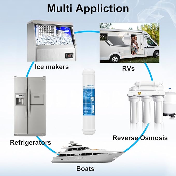 Inline Water Filter for Refrigerator and Ice Maker(1 Pack),1/4" Push Connect Post Carbon Filter Replacement for Reverse Osmosis Water System,Include 1/4" Water Line and Quick Connect Fittings