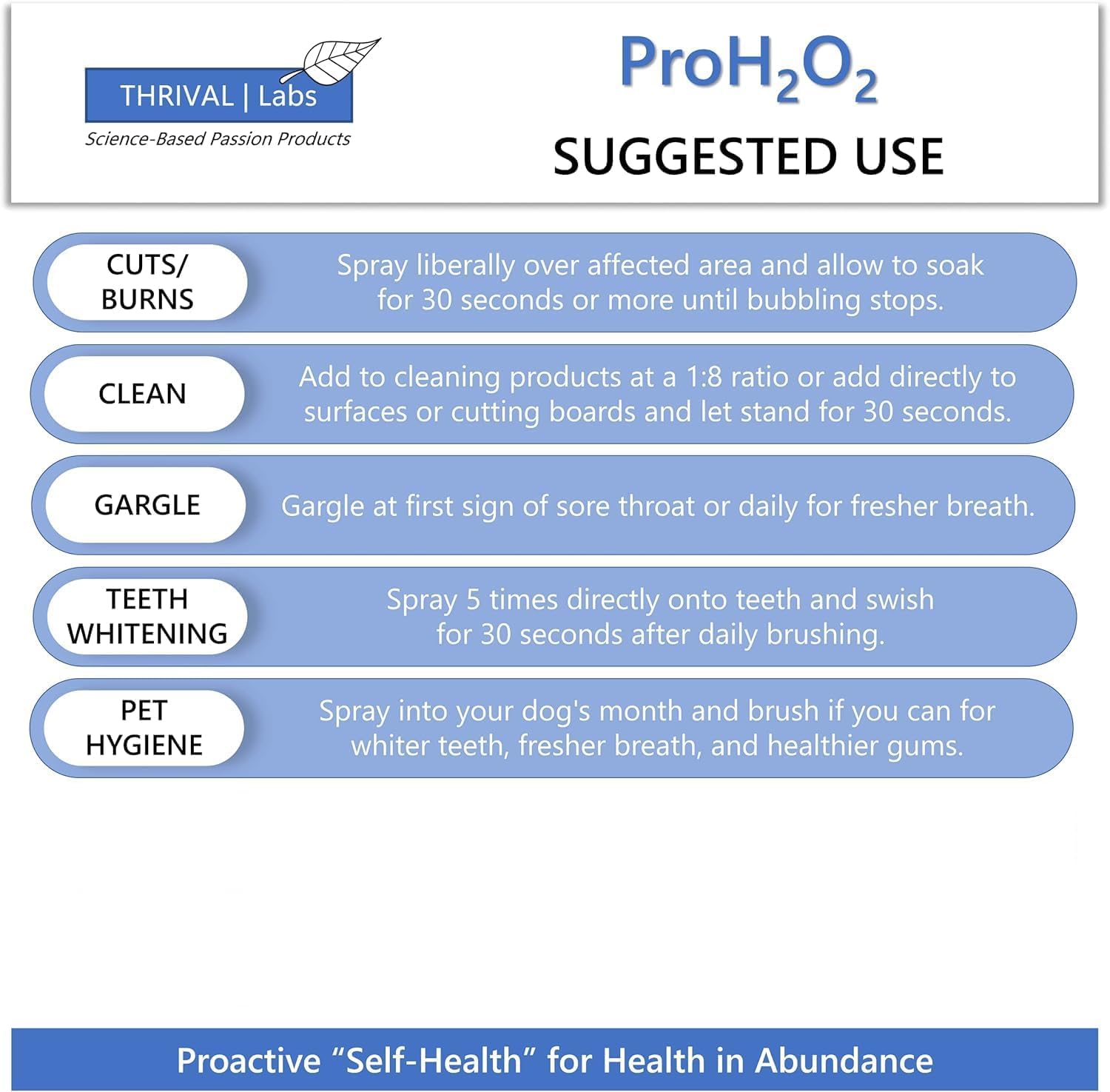 ProH2O2 3% Food Grade Hydrogen Peroxide – Natural Cleaner & Disinfectant – Household Use – For Cleaning, Sanitizing & Gargle – 8 fl oz Spray (Pack of 2) & 32 fl oz Refill (Pack of 2)