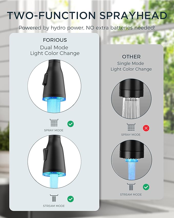 FORIOUS LED Kitchen Faucet with Pull Down Sprayer, Black Single Handle Stainless Steel Traditional Sink Faucets with LED Light Sprayer Head, Suitable for Farmhouse Laundry Camper Rv Bar