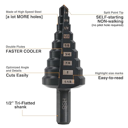 HSS 1/4-1-1/8 Inch High Speed Steel Step Drill bits, Doubles Flutes Unbit for Hole Drilling in Iron, Copper, Aluminum, Wood, Plastic