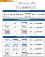 Split Extension Cord 10FT (5FT on Each Side), Single Flat Plug Twin Extension Cord with 4 AC Outlets, 2 USB-A & 3 USB-C(24W/4.8A), Nightstand Charging Station for Bedroom Dorm Room Home, His and Hers