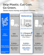 Waterdrop Water Filter for Sink Faucet, NSF Certified Water Purifier, 320 Gallon Tap Water Filter for Kitchen Sink, Reduces Chlorine, Lead-Free Material, Faucet Mount Water Filtration System 4 Filters