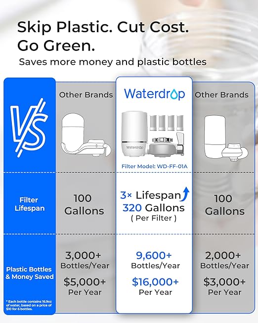 Waterdrop Water Filter for Sink Faucet, NSF Certified Water Purifier, 320 Gallon Tap Water Filter for Kitchen Sink, Reduces Chlorine, Lead-Free Material, Faucet Mount Water Filtration System 4 Filters