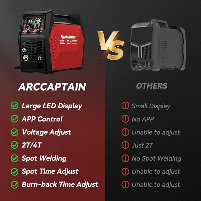 ARCCAPTAIN iControl MIG165 Pro MIG Welder 165A 120V 240V Gas MIG/Gasless Flux MIG/MMA Stick/Lift TIG/Spot Welding/Spool Gun Aluminum Welding Machine, 6 in 1 Professional Welder Machine, APP Control