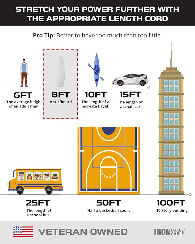 Iron Forge Cable 8 Ft Black Extension Cord with 3 Outlets - 16/3 SJTW 8 Foot Extension Cord 3 Prong, Weatherproof Exterior Power Cable for Outdoor