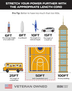 Iron Forge Cable 2 Pack 50 Ft Black Extension Cord with 3 Outlets - 16/3 SJTW 50 Foot Extension Cord 3 Prong, Weatherproof Power Cable for Outdoor