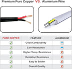 NATIONAL Wire & Cable – 10 AWG 2-Conductor Premium Copper Wire, 100 ft, Stranded | Made in USA, Heavy-Duty Flexible Jacket | Automotive, Solar, Battery, Indoor and Outdoor Use