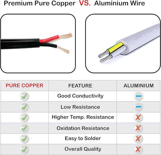 NATIONAL Wire & Cable – 16 AWG 2-Conductor Premium Copper Wire, 50 ft, Stranded | Made in USA, Heavy-Duty Flexible Jacket | LED, Lights, DIY Projects, Low Voltage Wiring, Indoor and Outdoor Use