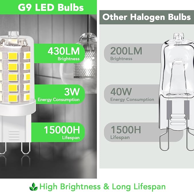 BUBO G9 LED Bulb 5000K Daylight 430 Lumens, 3W Equivalent 40W T4 G9 Halogen Replacement, 360°Beam Angle 120V Non-Dimmable No-Flicker G9 Light Bulbs for Crystal Chandelier Lighting, 10 Pack