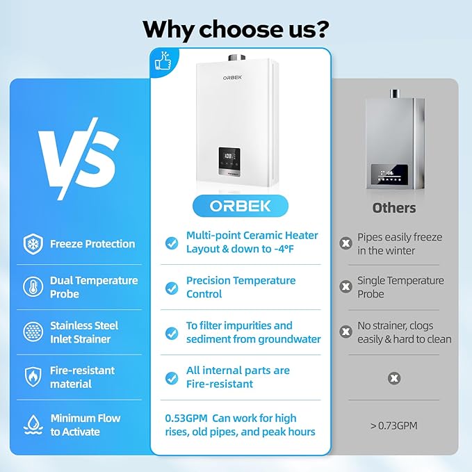 Natural Gas Tankless Water Heater - ORBEK 80,000 BTU Up to 3.6 GPM Indoor Installation - CSA Certified On-Demand Instant Hot Water Heater 3/4" NPT Connector Size