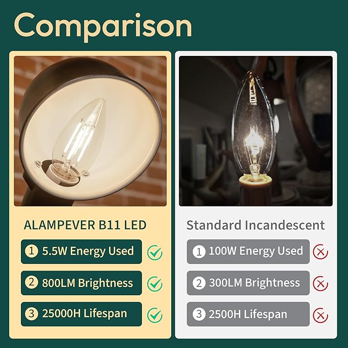 ALAMPEVER 800LM Super Bright Dimmable LED Light Bulb, E26 LED Bulb 100 Watt Equivalent, B11 5000K Daylight White LED Candelabra Bulb, 5.5W, 12 Pack