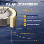 Westinghouse 2.5 Gallon Electric Mini Tank Water Heater, 120V, 1440W Instant Hot Water for Point-of-Use, Compact Under Sink & RV Design, Easy Wall/Floor Mount, UL Listed (Gray)