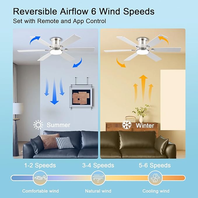 52inch Low Profile Ceiling Fan with Light and Remote/APP Control, LED Dimmable DC ReversibleModern, Flush Mount,6 Blade,Nickel Ceiling Fan for Bedroom Living Room/Outdoor Use
