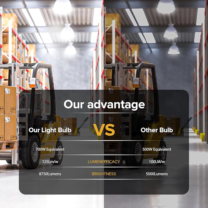 HJFF Corn Light Bulb 500W Equivalent Led Bulb 8750Lumen 60W 6000K Cool Daylight White E26/E27 Medium Base Led Corn Bulb for Outdoor Indoor Garage Warehouse Backyard Factory Workshop Street