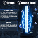 BAIMNOCM 3 Pack 38W UV Light Sanitizer, UVC Germicidal Lamp with Remote Control, UV Disinfection Light Bulb for Basement/Bedroom/Kitchen (2 Ozone Free + 1 Ozone)