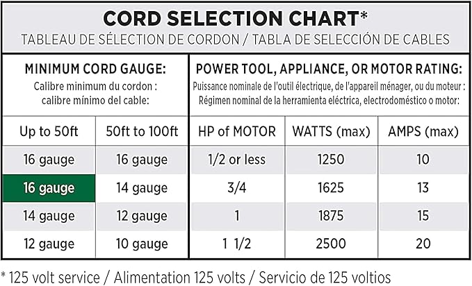 Clear Power 16 Gauge 3Prong Cords (16/3-3 Prong Grounded Plug, Black, 15 ft)