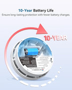 SITERWELL Smoke Detector, Smoke Detector 10 Year Battery with Photoelectric Sensor, Fire Alarm with Low Battery and Fault Warning for House and Bedroom, UL217-9th Listed, GS525A, 8 Packs