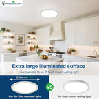 DLLT LED Recessed Ceiling Light: 6 Pack 8 Inch Slim Recessed Lighting for Kitchen - 5CCT Dimmable Canless Wafer Downlight for Living Room - 1800LM Brightness 18W LED Can Lights for Bedroom ETL FCC