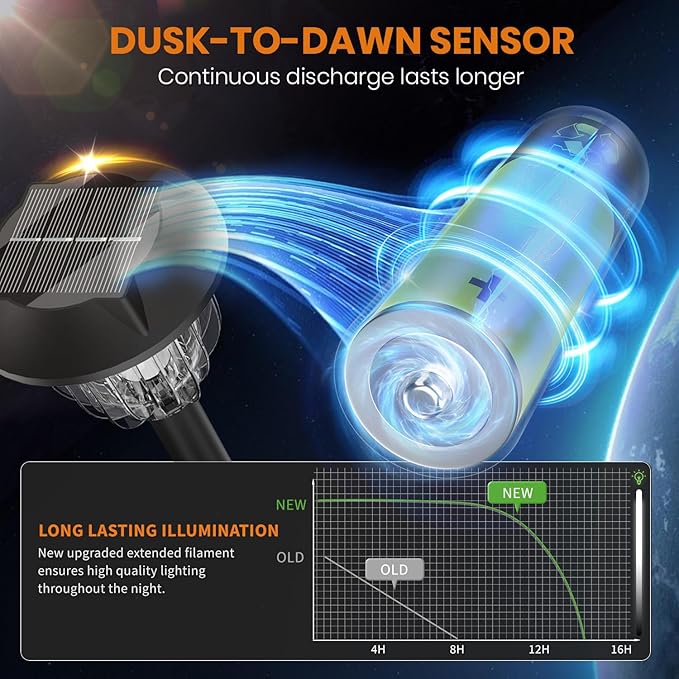 AOSEA 2 Pack Solar Outdoor Lights, IP 65 Waterproof Solar Powered Driveway Lights, Auto On/Off Path Landscape Lighting for Yard, Patio, Landscape, Pathway, Cool White