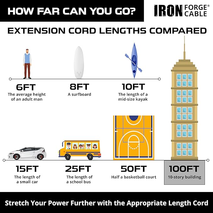 Iron Forge Cable 12 Gauge Outdoor Extension Cord 100 Ft, SJTOW 12/3 Heavy Duty Extension Cord 3 Prong, Oil Resistant & Flame Retardant - Lighted End