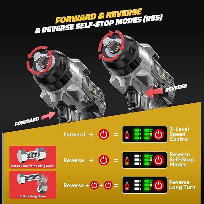 Cordless Impact Wrench 1/2 inch for DeWalt Max20V Battery: 1700FT-LBS High Torque Impact Wrench Heavy Duty Tool with 6 Sockets - Brushless Electric Impact Gun Includes LED Work Light - Bare Tool Only
