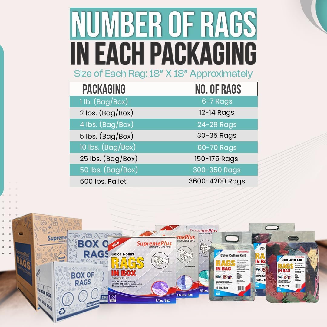 Premium Color Knit Cleaning Rags (25 lbs. Compressed Box) – Shop Rags Bulk for Workshops, Mechanics, Painters, and Home Use, Multipurpose Cotton T-Shirt Rags