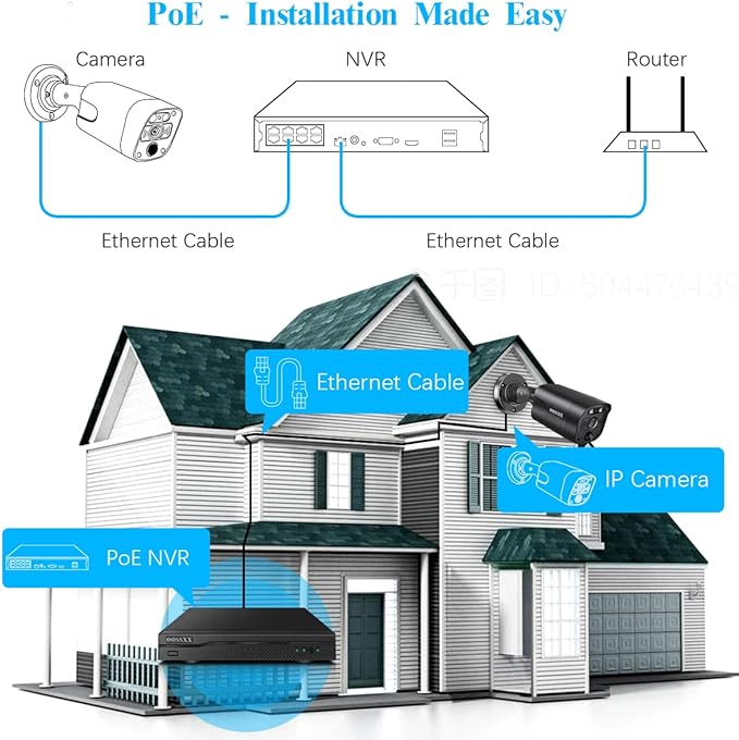 4K/8.0 Megapixel & 130° Ultra Wide-Angle 2-Way Audio PoE Outdoor Home Security Camera System Wired Outdoor Video Surveillance IP Cameras System