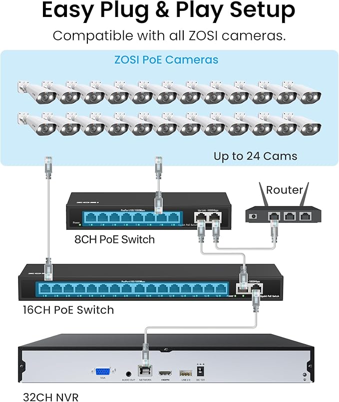 ZOSI 32CH 4K PoE Security Camera System, Face Person Vehicle Detection, 2 Way Audio, 24 x 8MP Spotlight Outdoor Indoor IP Cameras, 32 Channel 4K NVR with 8TB HDD for 24/7 Recording