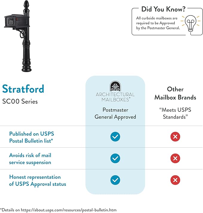 Architectural Mailboxes Stratford Plastic Mailbox and Post Kit, SC000BAM, Black, Medium Capacity