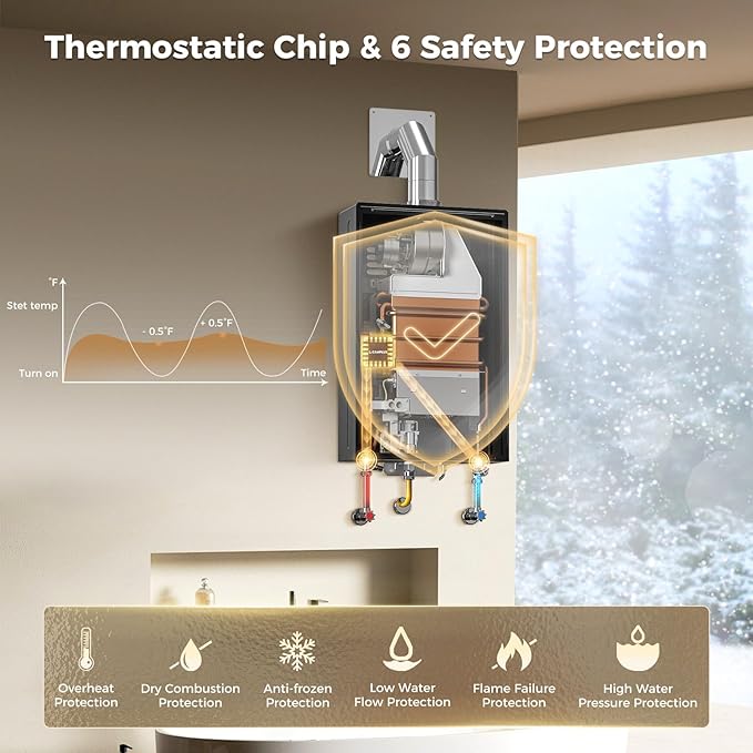 CAMPLUX Climatech 7 Tankless Water Heater Propane 4.22 GPM, 102000 BTU On Demand Instant Tankless Hot Propane Water Heater Indoor, LPG, White, CA422W