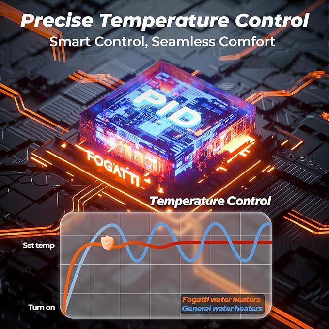 FOGATTI Tankless Water Heater Propane, Indoor Installation Up to 4.0 GPM, 90,000 BTU Instant Hot On demand Water Heater for Homes, Apartments and Commercial Settings, InstaGas Classic 90 Series