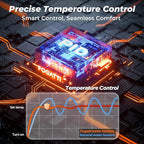 FOGATTI Tankless Water Heater Propane, Indoor Installation Up to 5.1 GPM, 120,000 BTU Instant Hot On demand Water Heater for Homes, Apartments and Commercial Settings, InstaGas Classic 120 Series