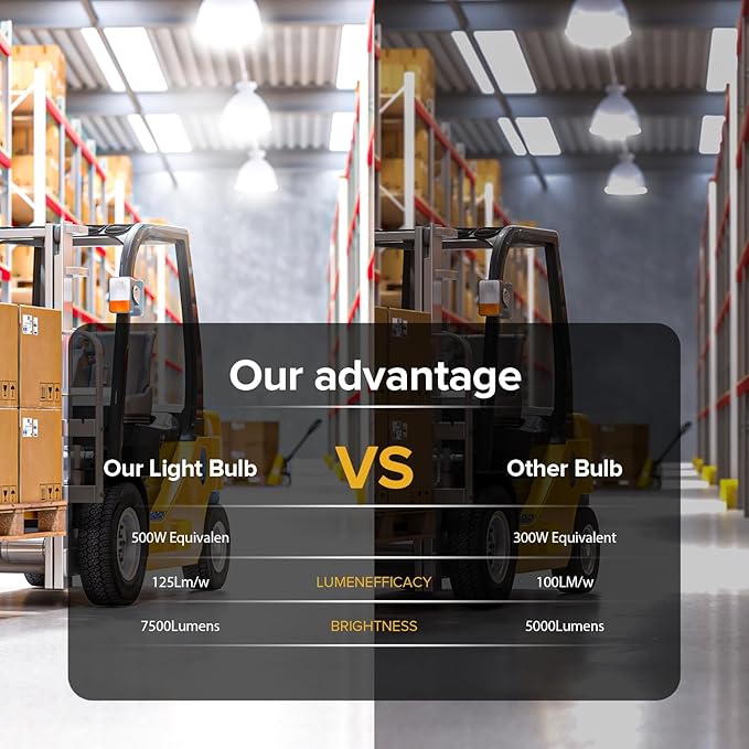 2-Pack 100W LED Corn Light Bulbs,5000K,AC110-277V,15000lm,E26/E39 Base,LED Replacement Metal Halide HID CFL for Commercial Industrial Lighting Warehouse High Bay Light Fixture Garage Workshop