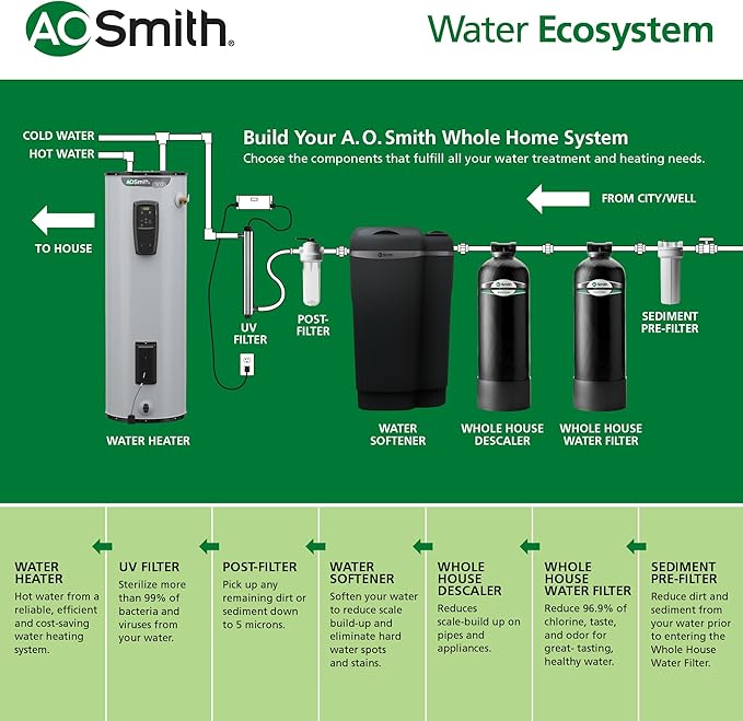AO Smith Whole House Water Filter System - Whole Home Filtration for Well & City Water - Filters 96.9% of Chlorine Taste & Odor - 6 yr, 600,000 Gl, AO-WH-Filter