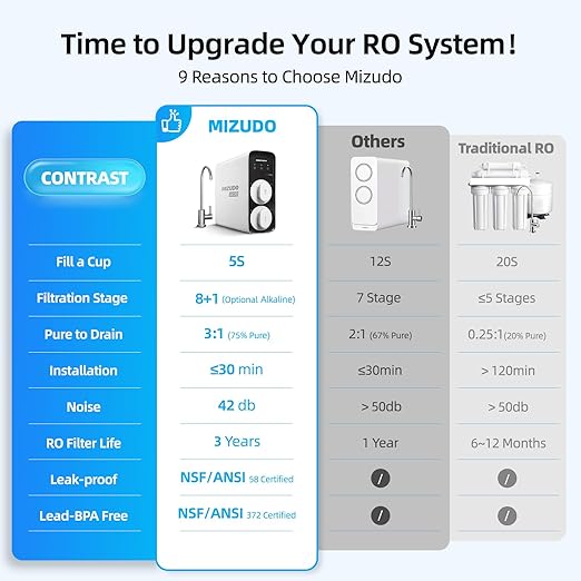 MlZUDO 800GPD Tankless Reverse Osmosis System, Mini 3:1 RO Water Filtration System, 8 Stage&36-Month RO System, NSF/ANSI 42&58&372 Certified Water Filter Under Sink, Smart LED Faucet