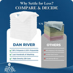 DAN RIVER 12-Pack White Microfiber Towels – Ultra Absorbent, Lint-Free & Streak-Free dust Cloths for Home, Car & Kitchen - Must-Have Cleaning Essentials - 12" x 12"