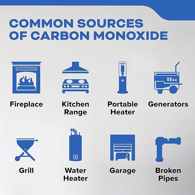 Kidde Carbon Monoxide Detector, Propane, Natural, Methane, & Explosive Gas Alarm, Plug-in Wall with 9-Volt Battery Backup, Digital LED Display